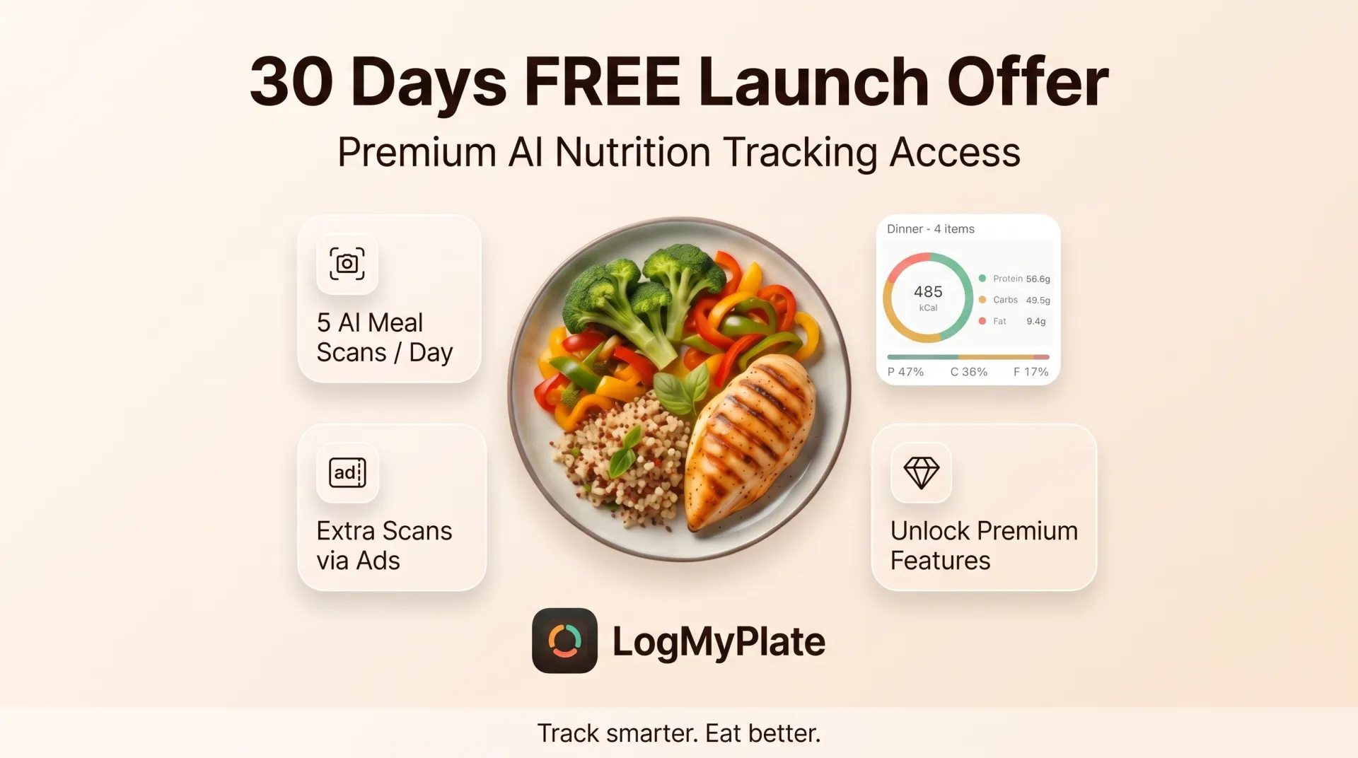 LogMyPlate 30 days free launch offer: 5 AI meal scans a day, extra scans via ads, and premium features